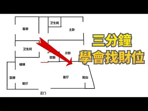 房間招財位置